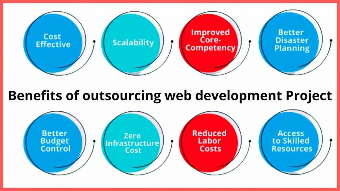 Benefits of Outsourcing a Web Development Project