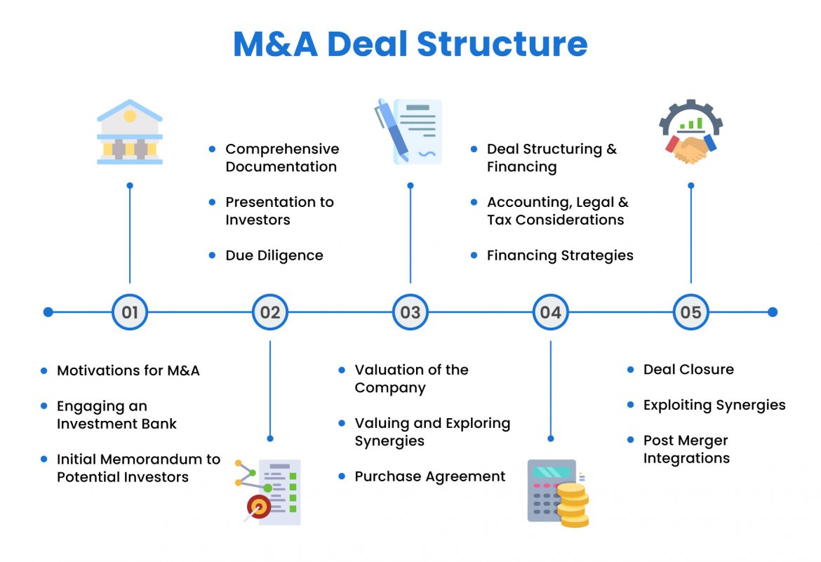Understanding Your M&A Deal Strategy