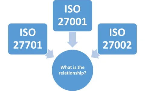  ISO 27701