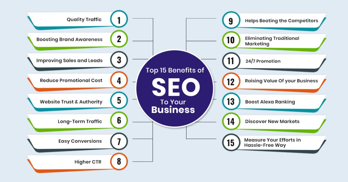 Top Benefits Of SEO For Business